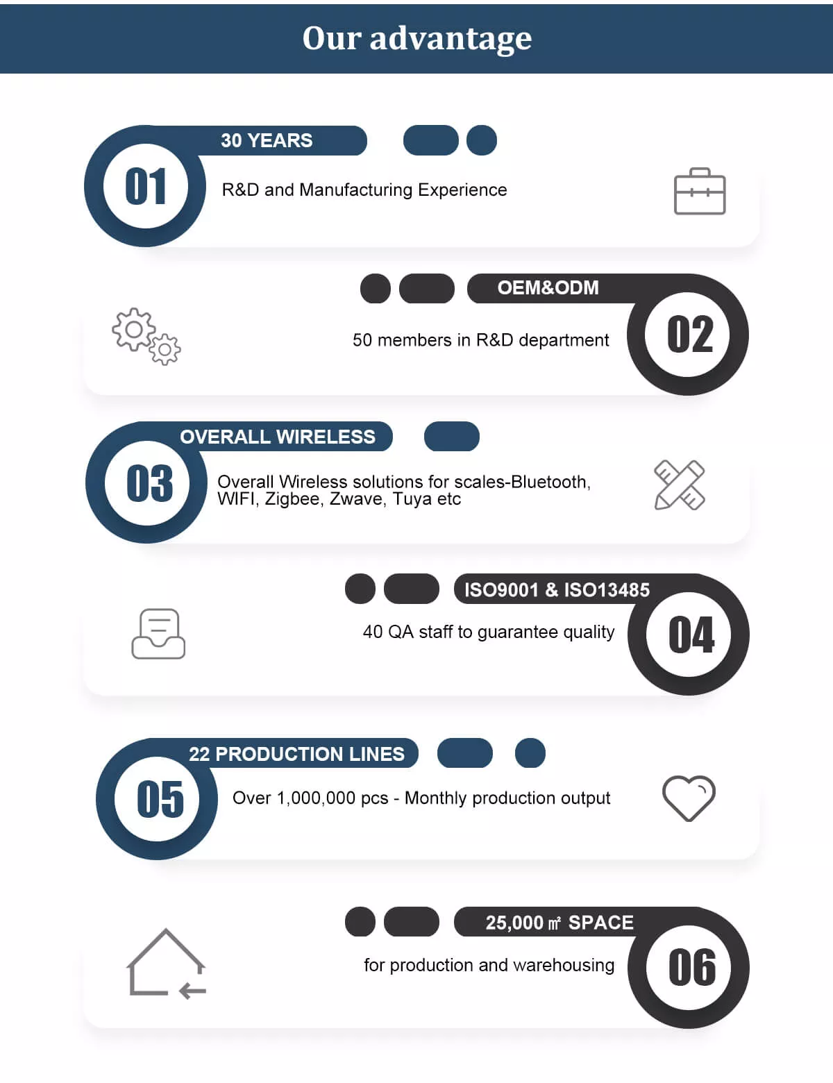 unique scale's advantage