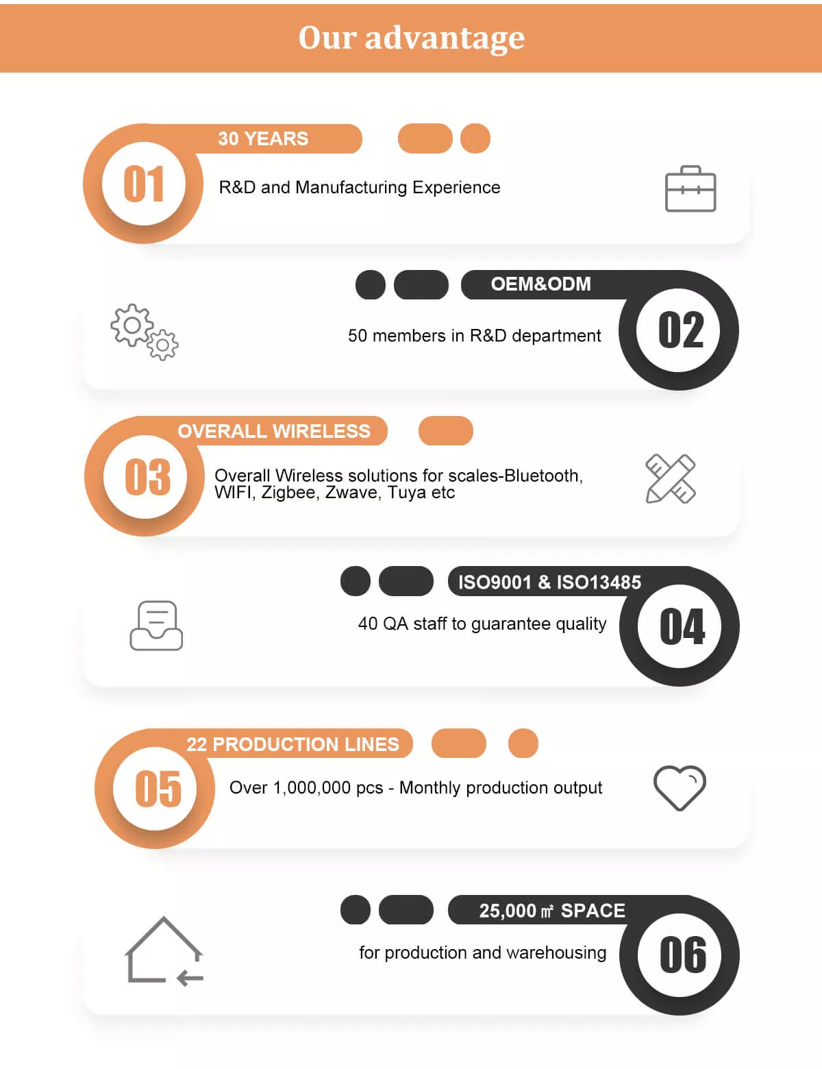 electronic digital kitchen scale's advantage