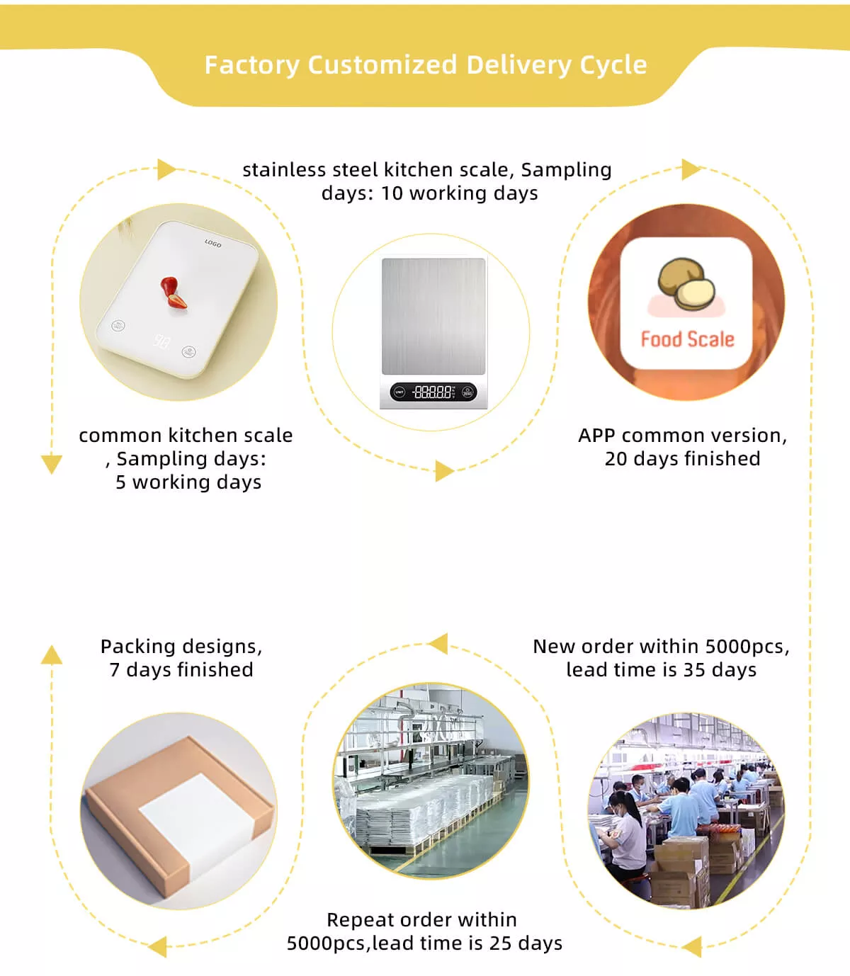 electronic food scale