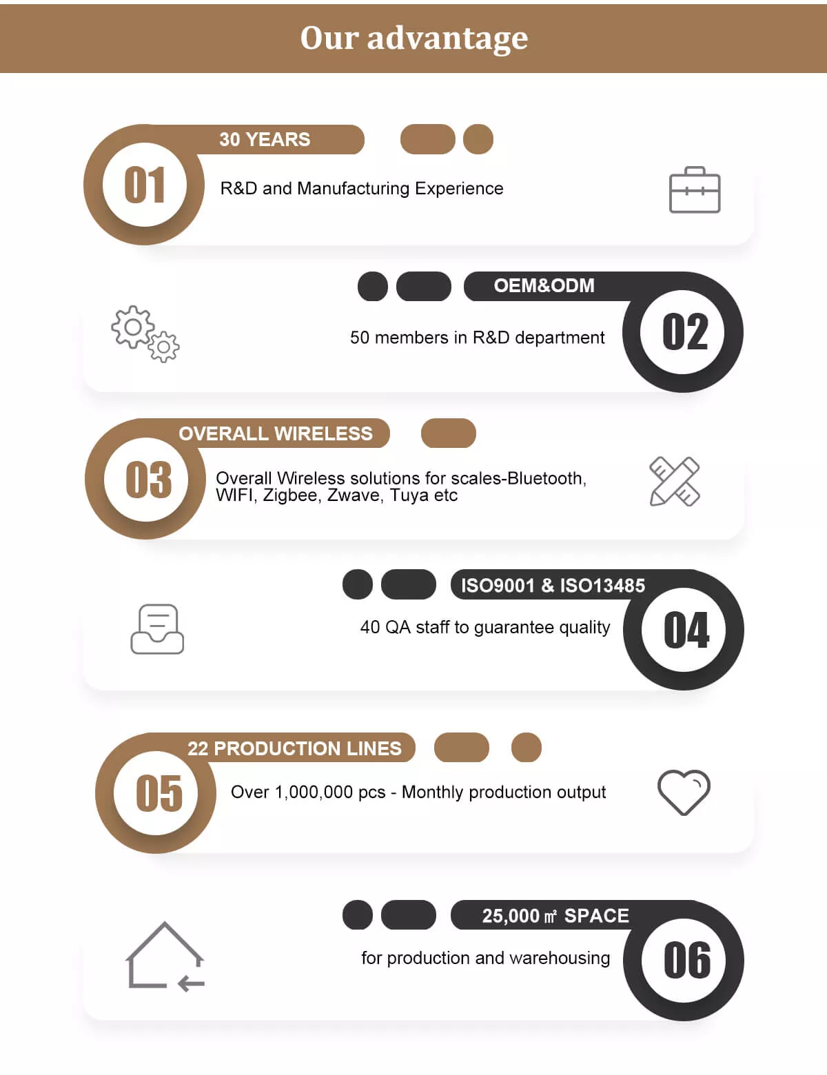 our advantages as smart scales factory