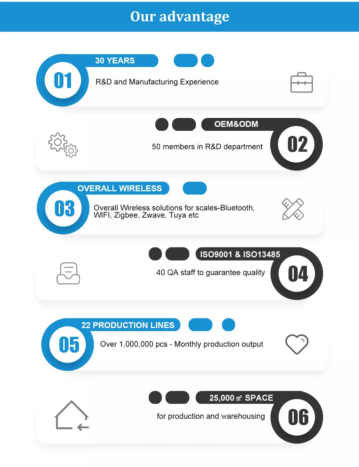 Our advantages as smart scales manufacturer