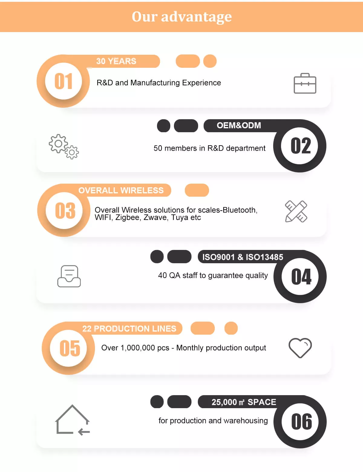 our advantages as smart scales factory