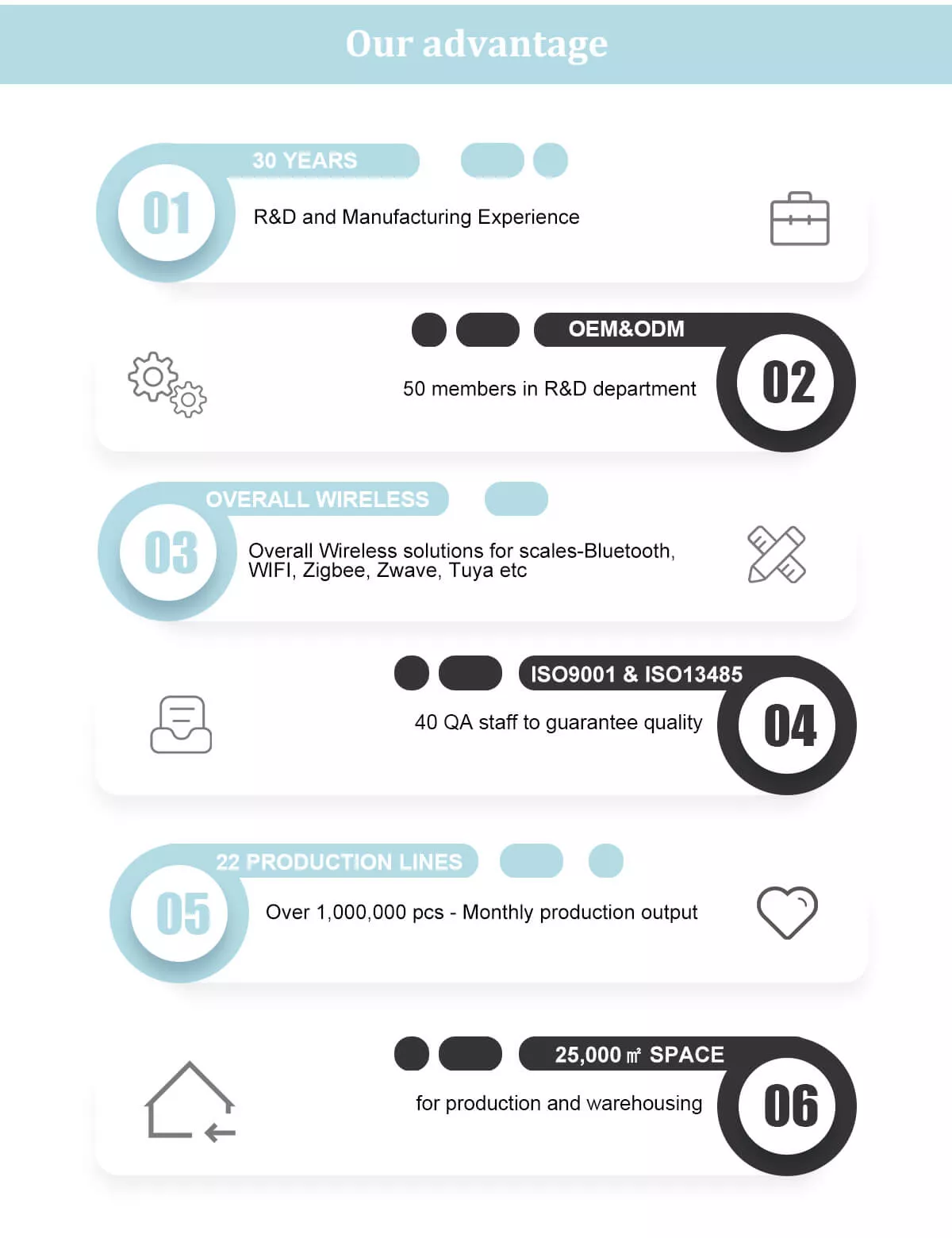 our advantages as smart scales factory