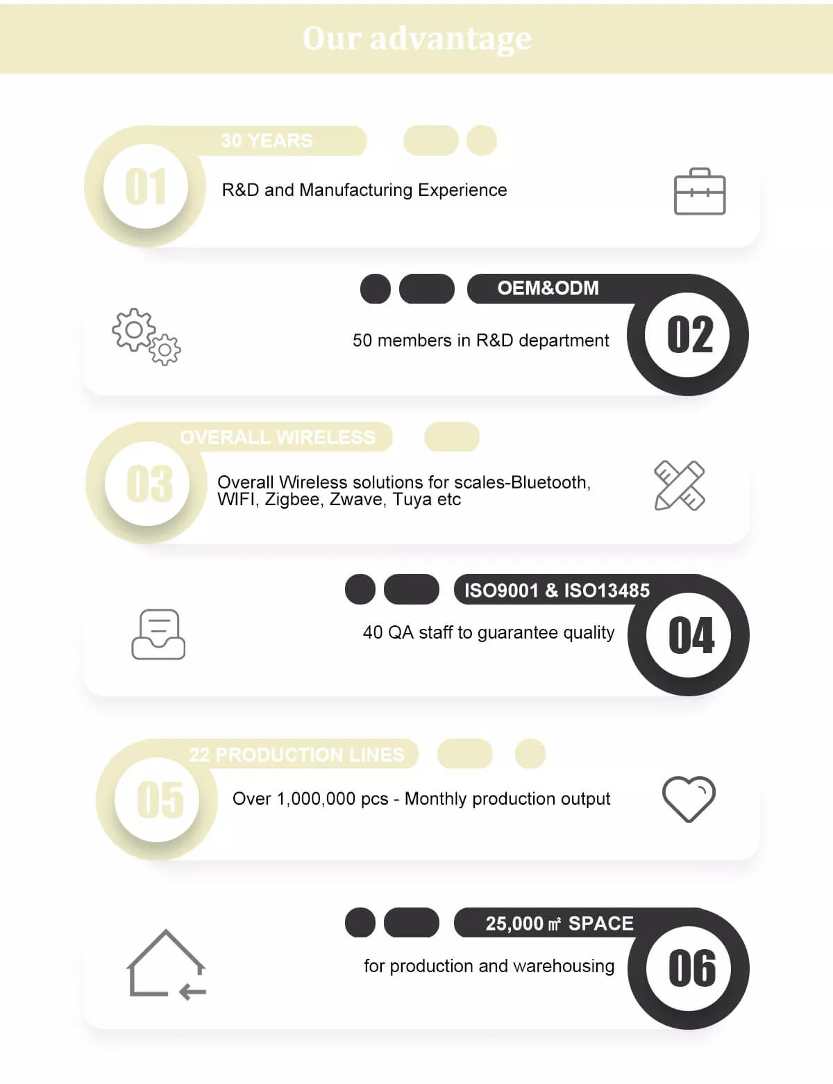 our advantages as smart scales factory