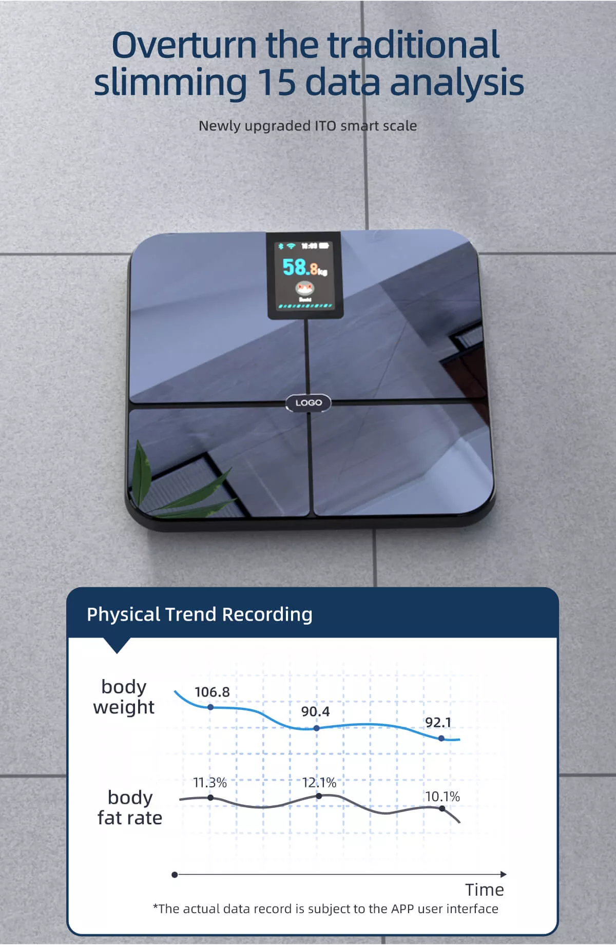 best home scales for body fat, best scale for weight and body fat