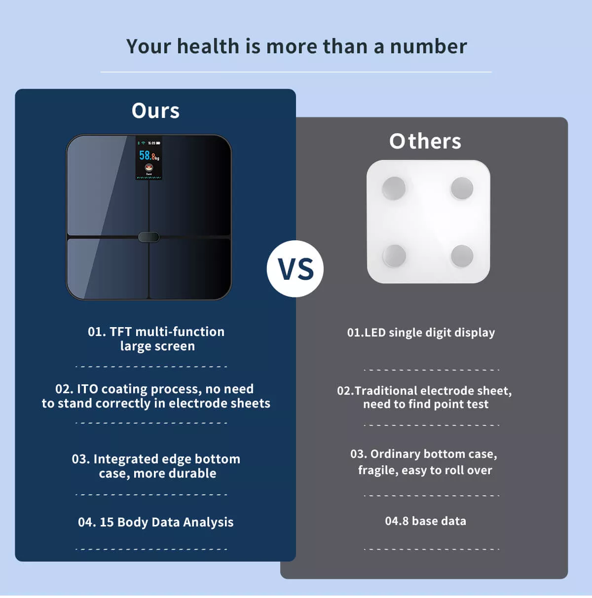 accurate body fat scale, most accurate bathroom scale, scales that measure body fat and muscle and water