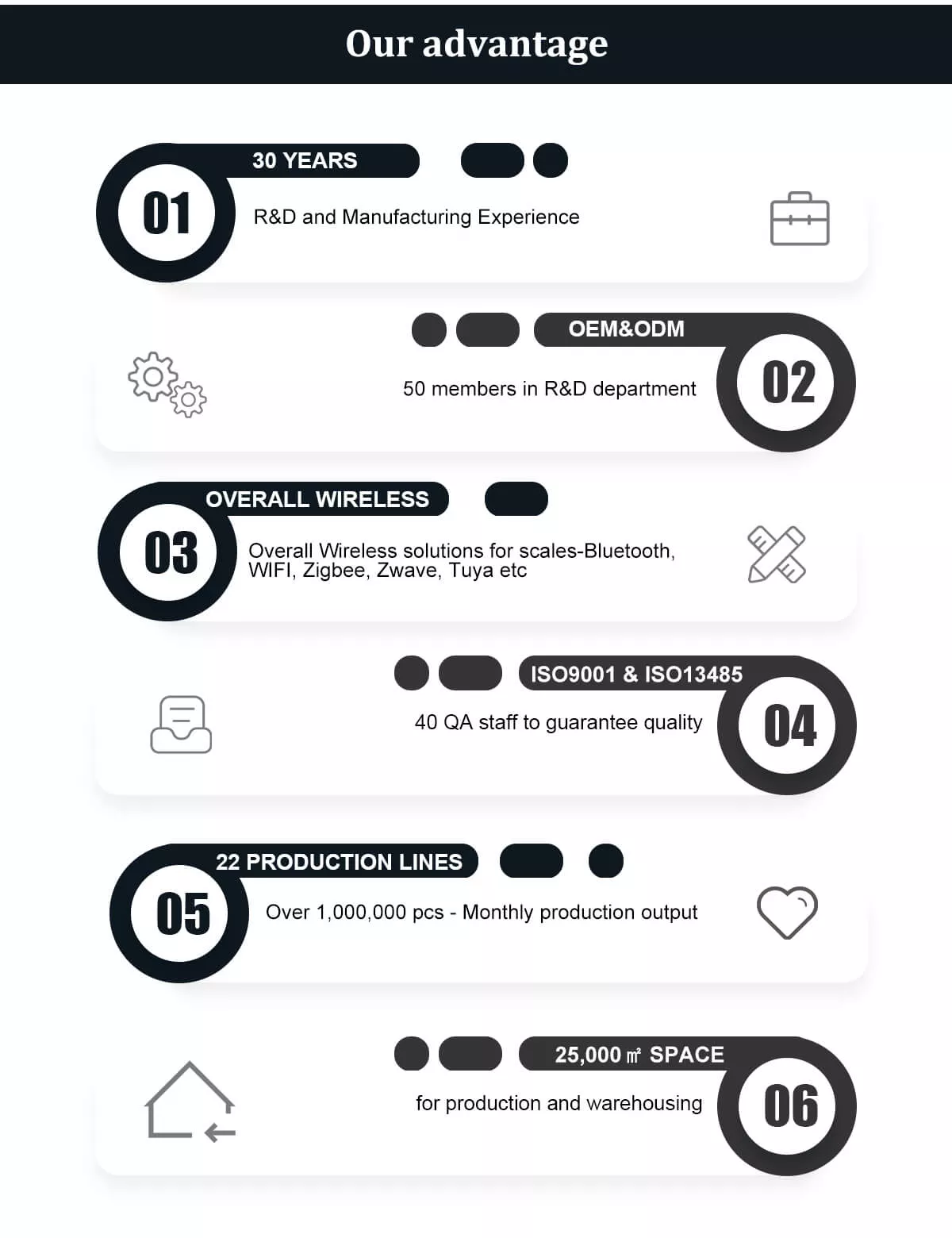 body fat scale's advantage