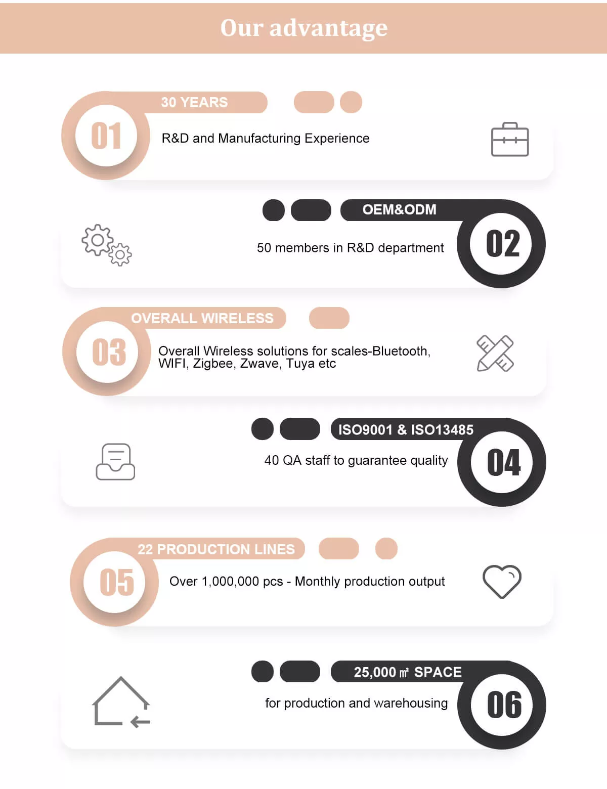 best smart body scale's advantage
