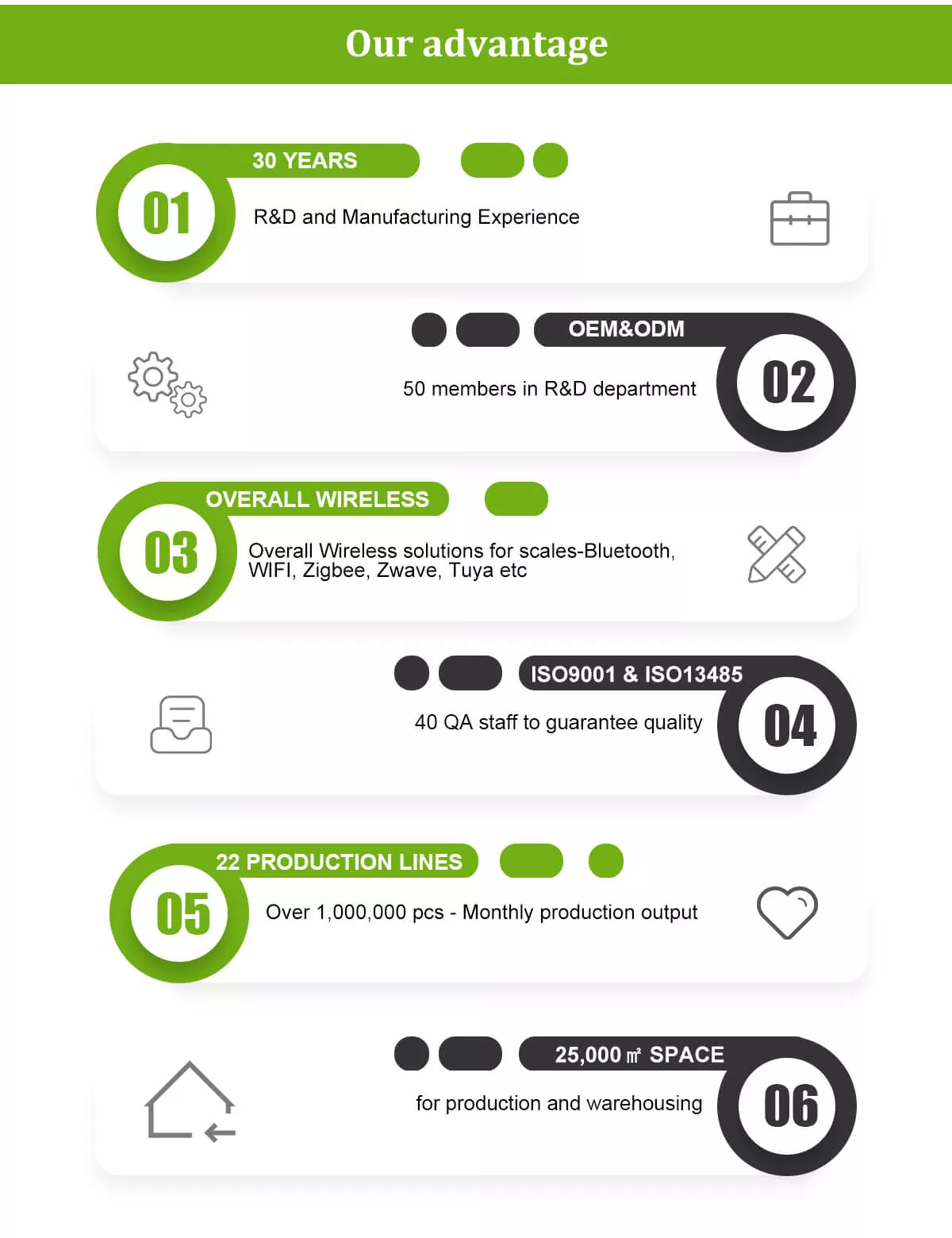 body fat scale's advantage