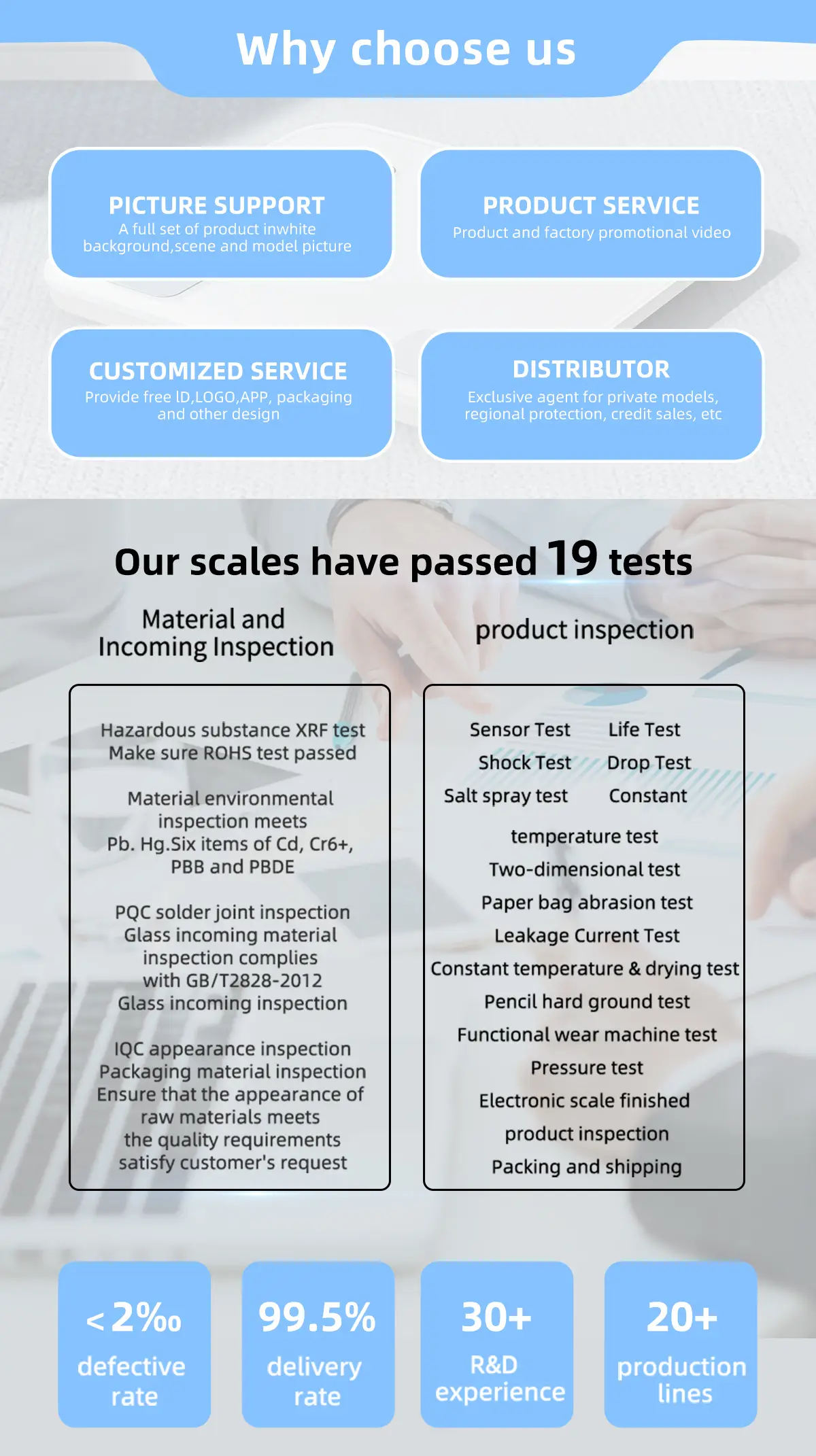why choose unique's smart body fat scale ?